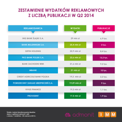 wydatki reklama 3