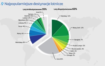 empiktravel.pl_podroze-lotnocze-2014 a