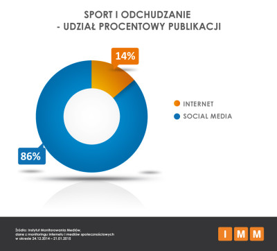 sport i odhudzanie 1