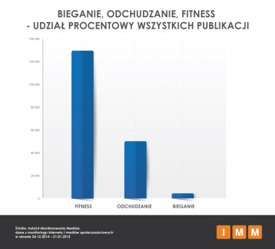 sport i odhudzanie  2