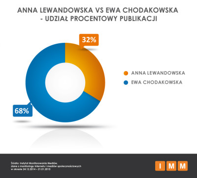 sport i odhudzanie 3