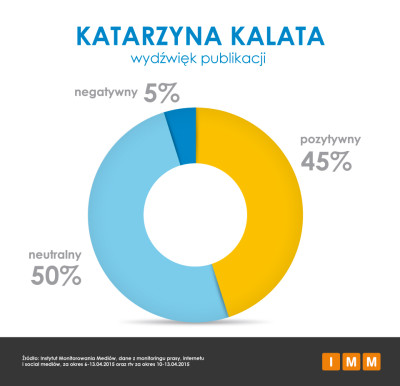 IMM_K.Kalata_wydźwięk