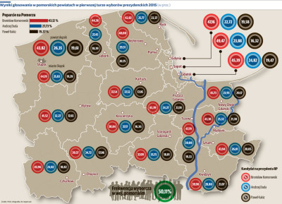 wybory pomorze