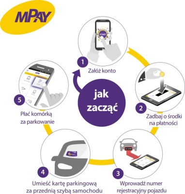 mPay jak zacząć 1