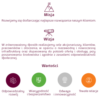 misja_wizja