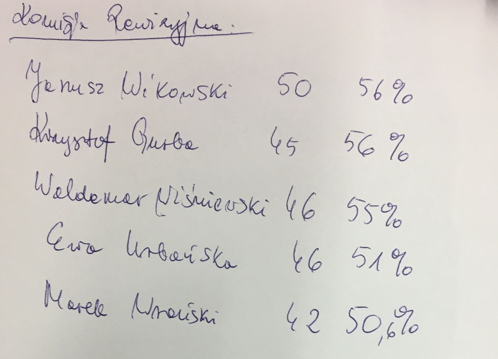 Zjazd SDP w Kazimierzu_fot_J_Wikowski IMG_9613